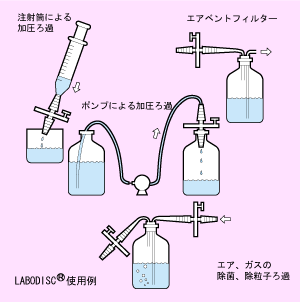 重慶直銷 日本Advantec一次性過濾器50JP020AN與實(shí)驗(yàn)玻璃器具的專業(yè)供應(yīng)